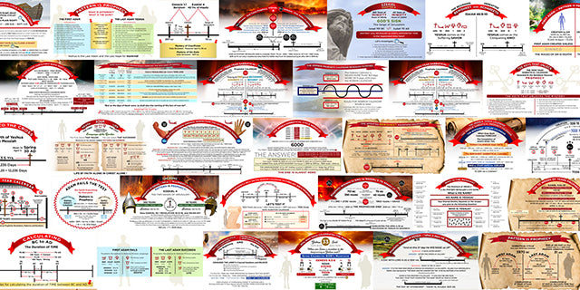 33 End-Times Prophetic Sabbatical Charts