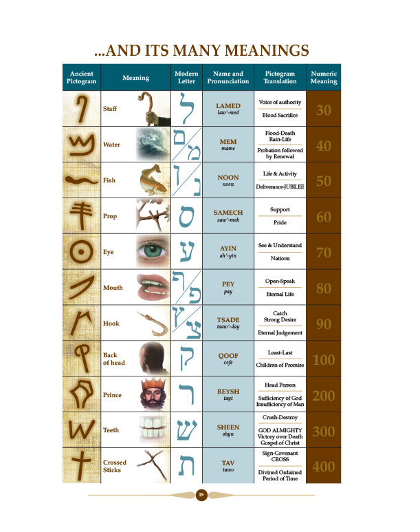 Joshua: Revealing the Mysteries of 30 Amazing Words
