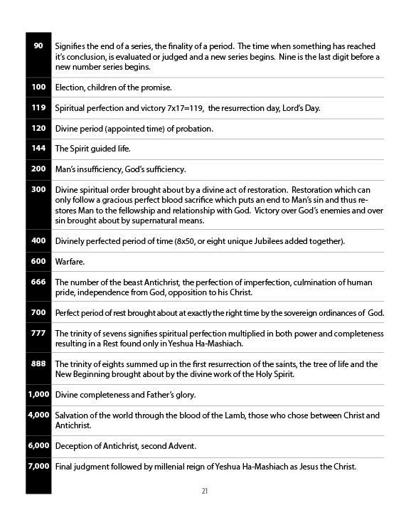 The Living Word in 3D – Volume 1