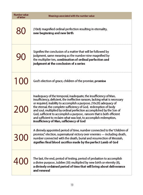The Mystery of the Scepter of Judah: The Mystery of the Messianic Manna