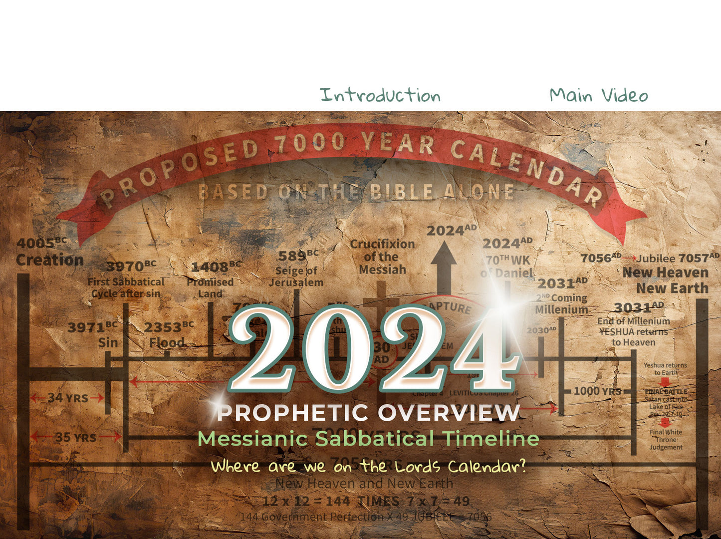 2024: Prophetic Overview Messianic Sabbatical Timeline DVD